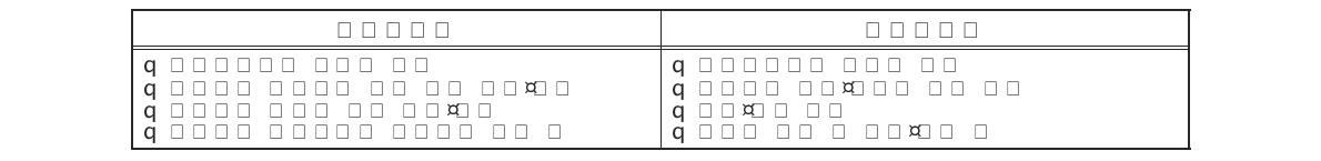 경상남도보건환경연구원 주요업무