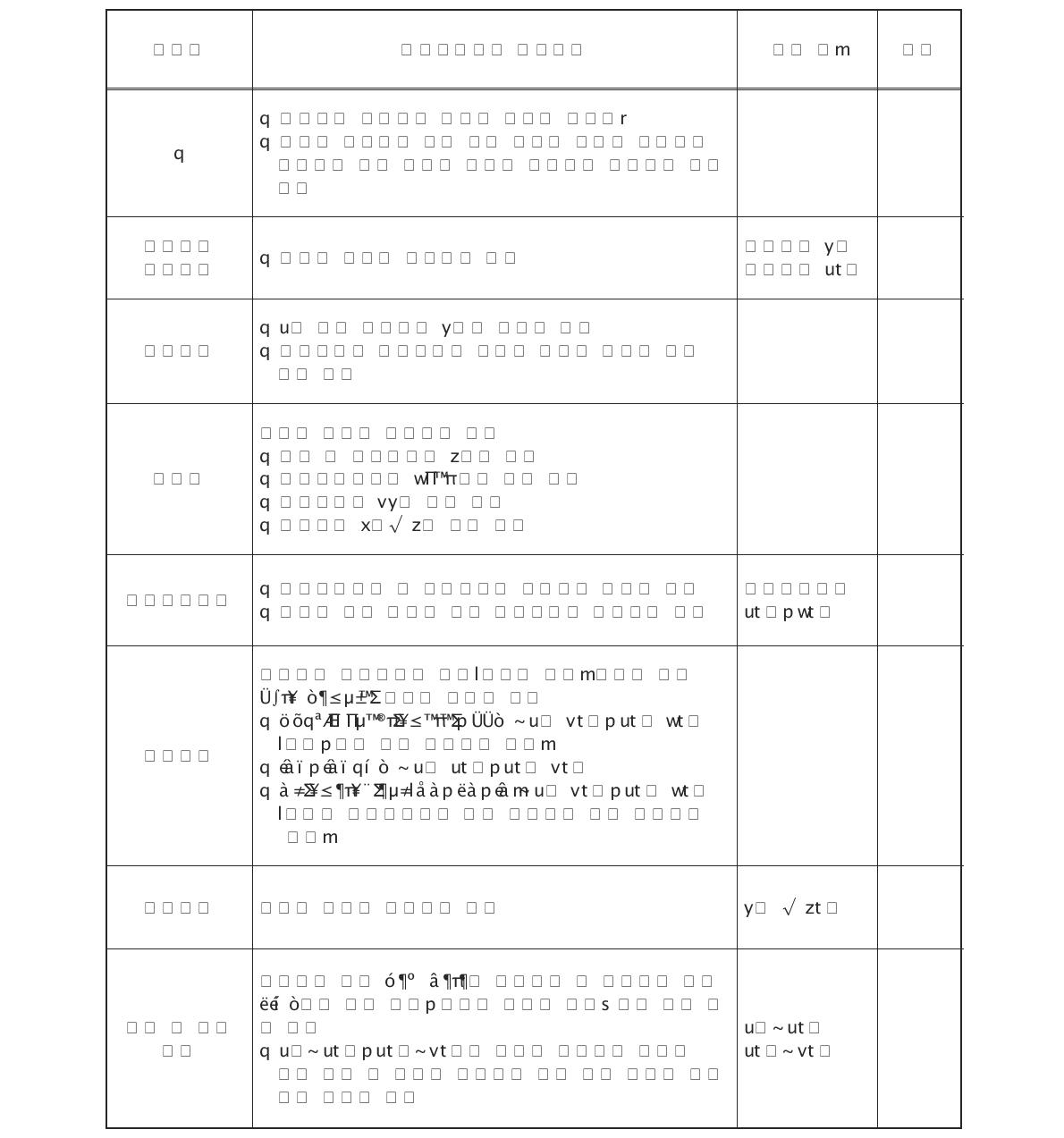 시험검사시간 산출기준