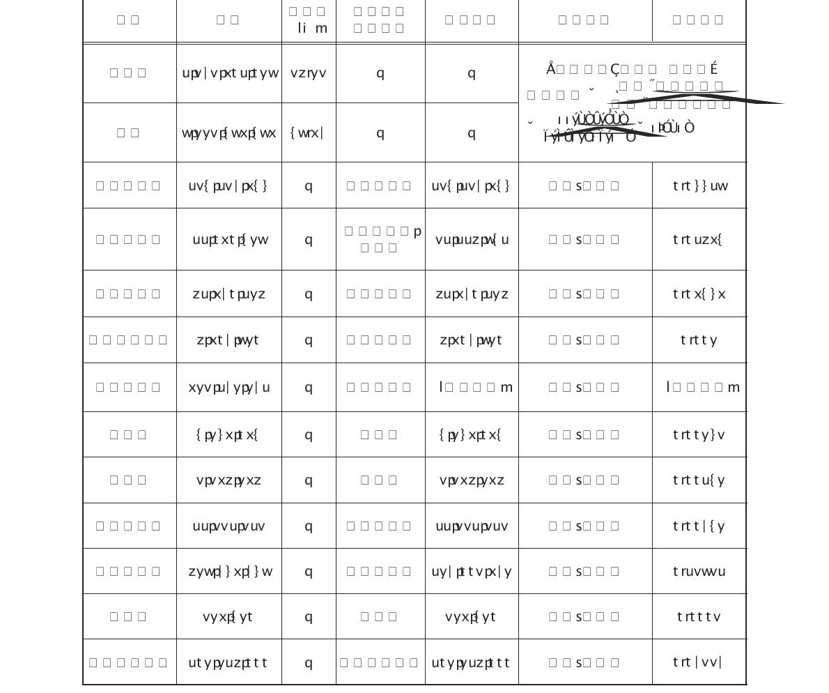 간접경비 배부계수 산출표민간측정분석기관 제조원가보고서(2009년 2월부터 2009년 12월 31일까지)