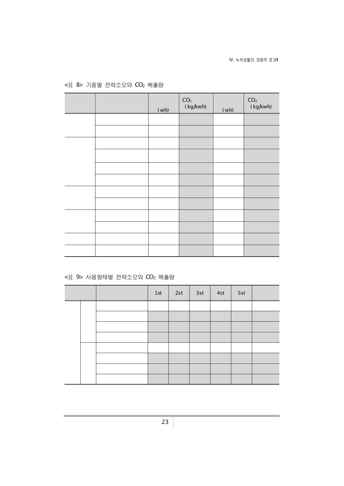 기종별 전력소모와 CO2 배출량