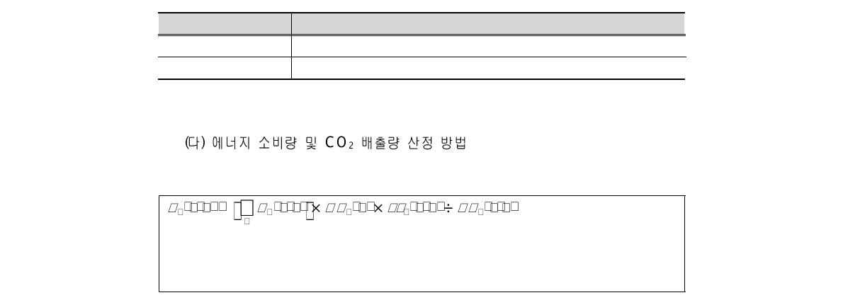 연구대상지자체 농림어업 GRDP 증가율 추세식