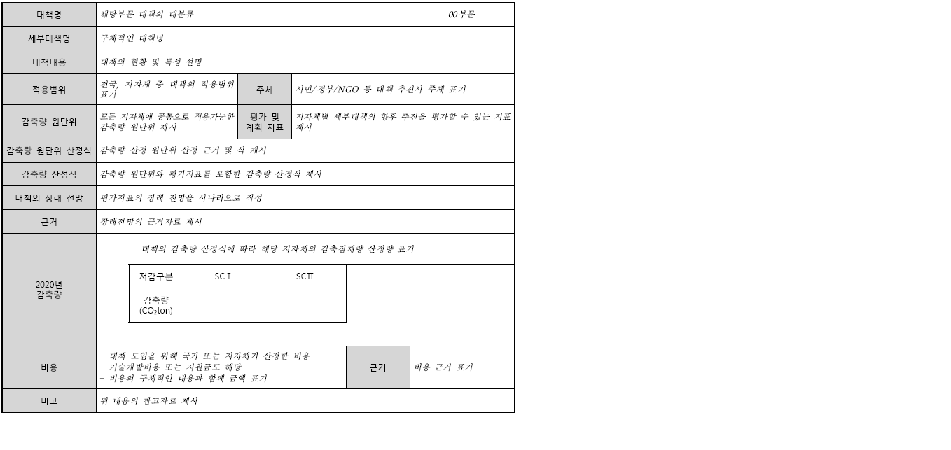 대책별 감축량 산정 표준화 작성 표 체계