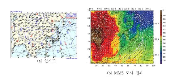 Fig. Ⅰ-6. MM5 모사 결과와 실측치와의 비교(2002년 5월 31일)
