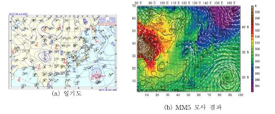 Fig. Ⅰ-7. MM5 모사 결과와 실측치와의 비교(2002년 8월 26일)