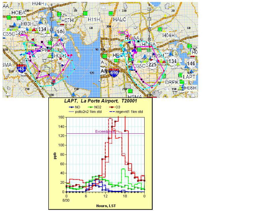 그림 7.12 GIS로 제작한 지도와 Hodogram 및 시계열 도식을 이용한 통합 분석의 예