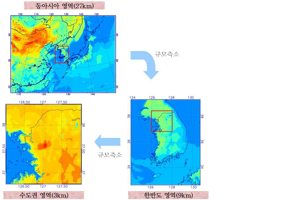 그림 9.7 WRF 모의를 위한 모델링 영역의 모식도