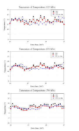 그림 9.12 2007년 6월 10~25일까지 오산에서의 관측값과 WRF로 모의된 고도별 기온의 시계열