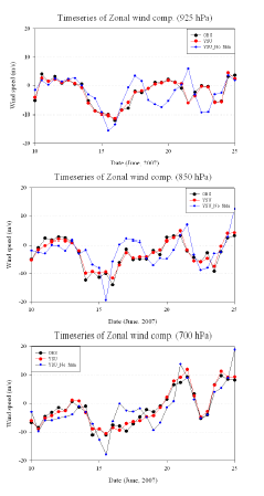 그림 9.13 2007년 6월 10~25일까지 오산에서의 관측값과 WRF로 모의된 고도별 동서바람의 시계열