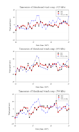 그림 9.14 2007년 6월 10~25일까지 오산에서의 관측값과 WRF로 모의된 고도별 남북바람의 시계열
