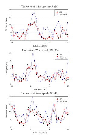 그림 9.16 2007년 6월 10~25일까지 오산에서의 관측값과 WRF로 모의된 고도별 풍속의 시계열