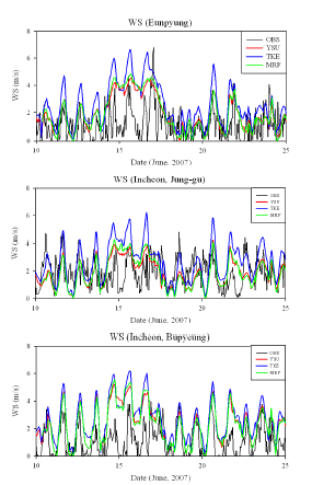 그림 9.24 관측값과 WRF로 모의된 지표층 풍속의 시계열(은평, 인천 중구, 인천 부평)
