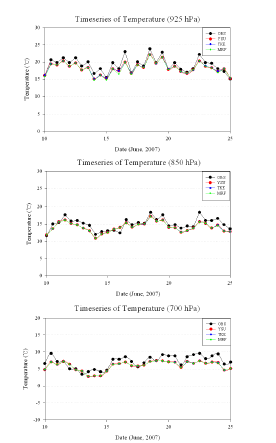 그림 9.25 2007년 6월 10~25일까지 오산에서의 관측값과 WRF로 모의된 고도별기온의 시계열