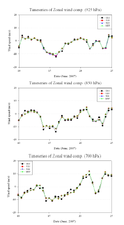 그림 9.26 2007년 6월 10~25일까지 오산에서의 관측값과 WRF로 모의된 고도별 동서방향 바람의 시계열