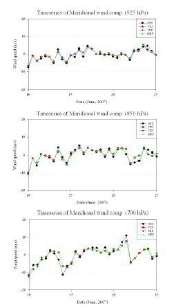 그림 9.27 2007년 6월 10~25일까지 오산에서의 관측값과 WRF로 모의된 고도별 남북방향 바람의 시계열