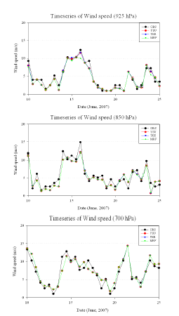 그림 9.29 2007년 6월 10~25일까지 오산에서의 관측값과 WRF로 모의된 고도별 풍속의 시계열