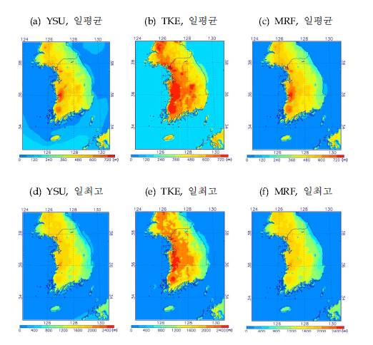 그림 9.34 2007년 6월 17~18일 기간의 일평균, 일최고 PBL 고도의 수평분포