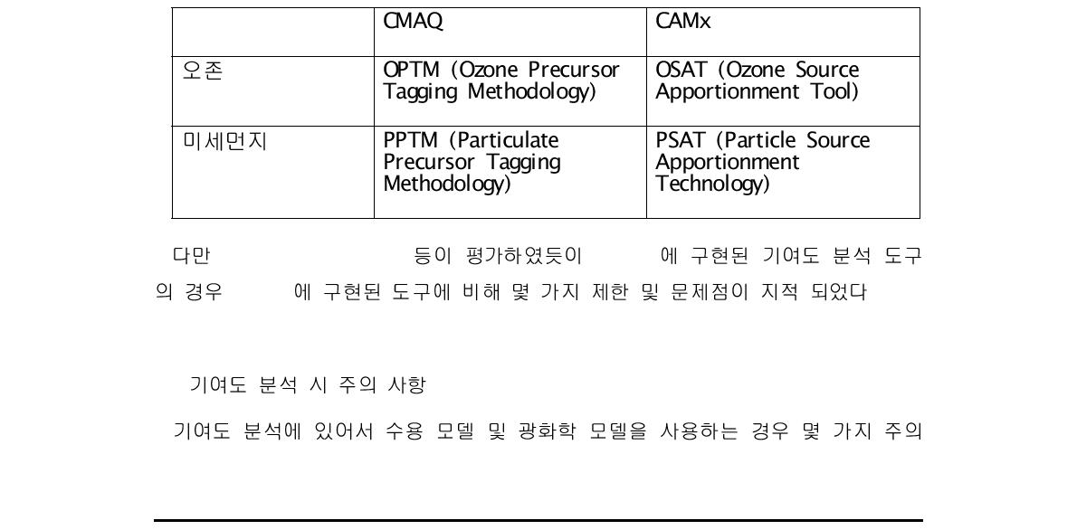 Source Apportionment Tools Implemented in CMAQ and CAMx