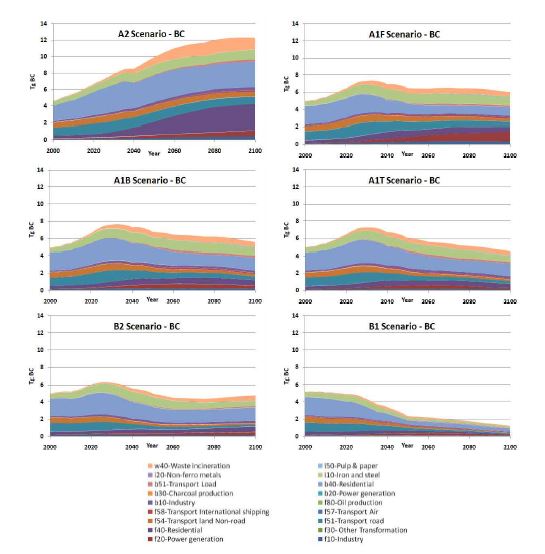 Figure 2.2.4. BC emission trend