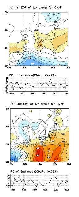 Figure 3.1.7. (a) 1st EOF and (b) 2nd EOF analysis of east Asia summerprecipitation of CMAP from 1979 to 2006 year.