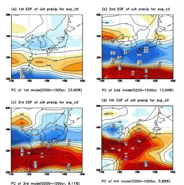 Figure 3.1.8. (a) 1st EOF, (b) 2nd EOF (c) 3rd EOF and (d) 4th EOFpattern of east Asia summer precipitation for Exp_ctl from CCSM2.