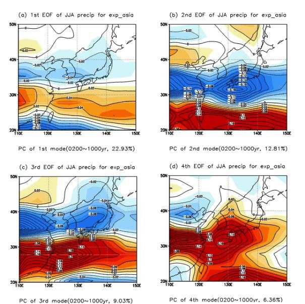 Figure 3.1.9. (a) 1st EOF, (b) 2nd EOF (c) 3rd EOF and (d) 4th EOFpattern of east Asia summer precipitation for Exp_asia from CCSM2.