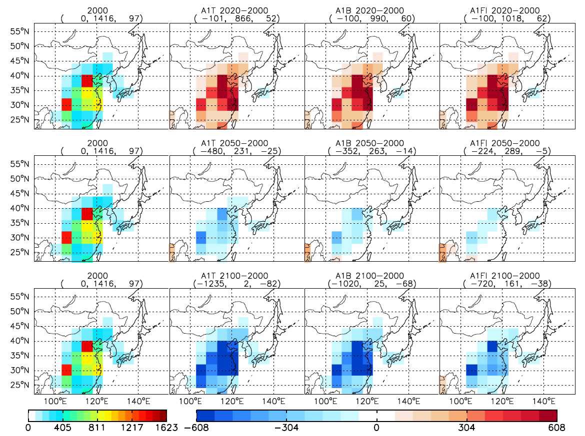 Figure 1.2.1. Simulated anthropogenic SO2 emissions (Gg S mon-1) over East Asia for year 2000 (firstcolumn), A1T climate (second column), A1B climate (third column), and A1FI climate (rightcolumn). Upper, middle, lower panels represents for 2020-2000 change, 2050-2000 change, and2100-2000 change respectively.