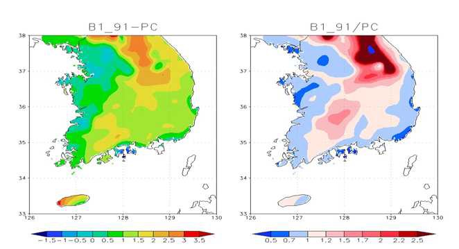 Figure 5.15. Change in soil temperature (left panel) andevapotranspiration (right panel) averaged for 2091-2100 in B1scenario.