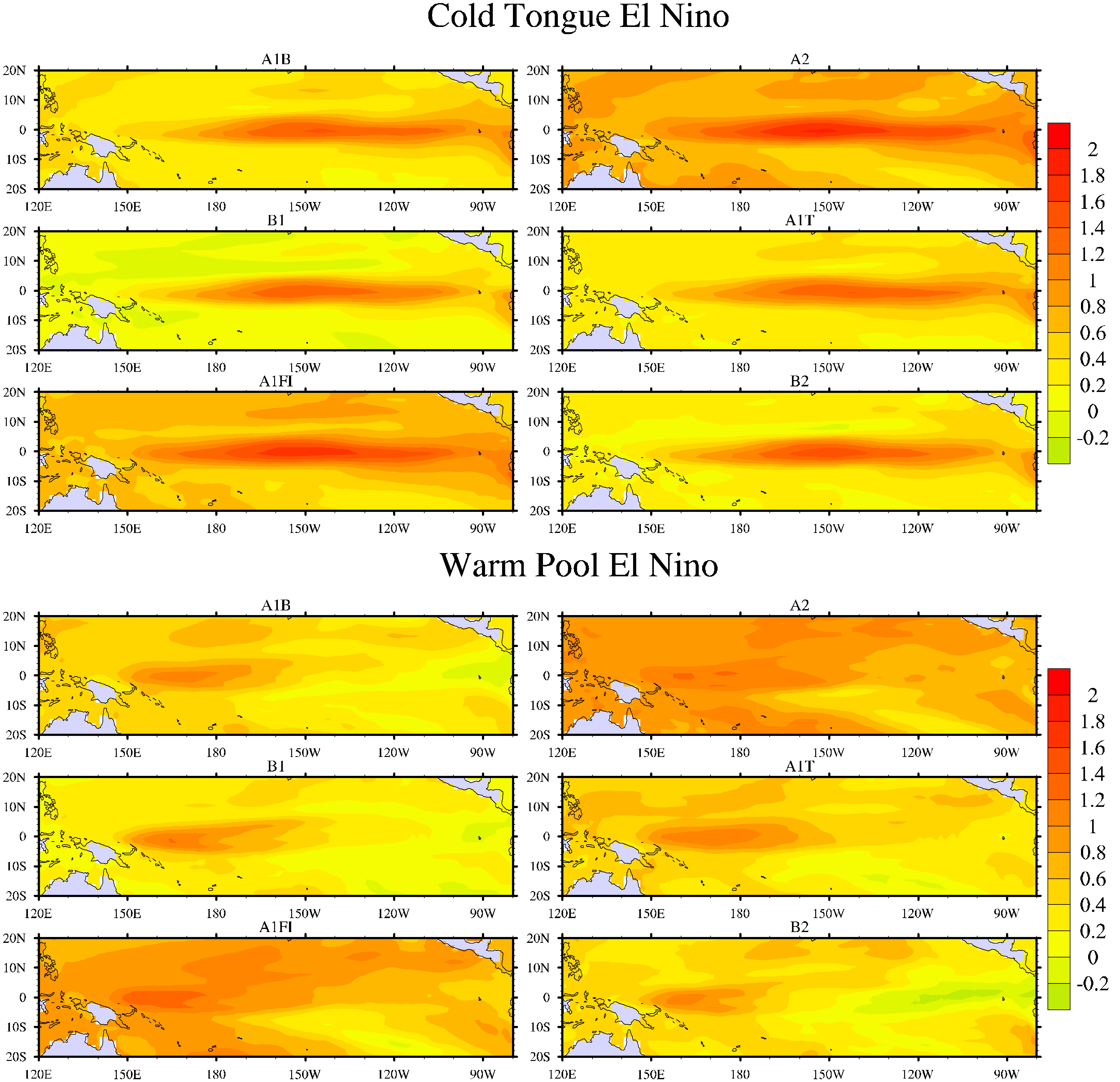 Figure 1.22. Anomalies of sea surface temperature for Cold Tongue El Nino(upper panel) and Warm Pool El Nino (lower panel) in six scenario experiments.