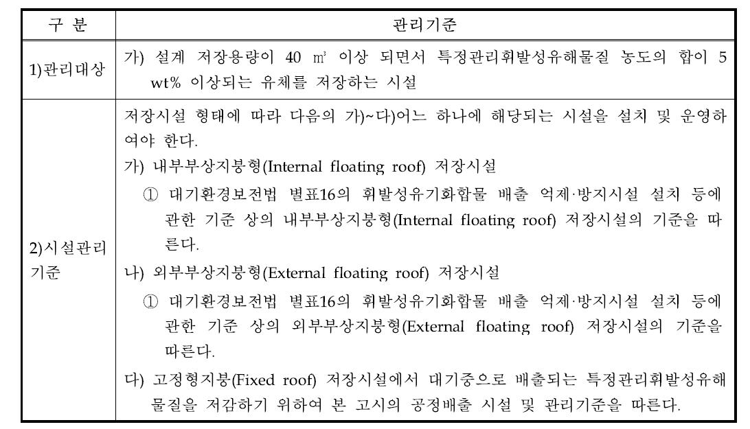 저장시설 시설관리기준