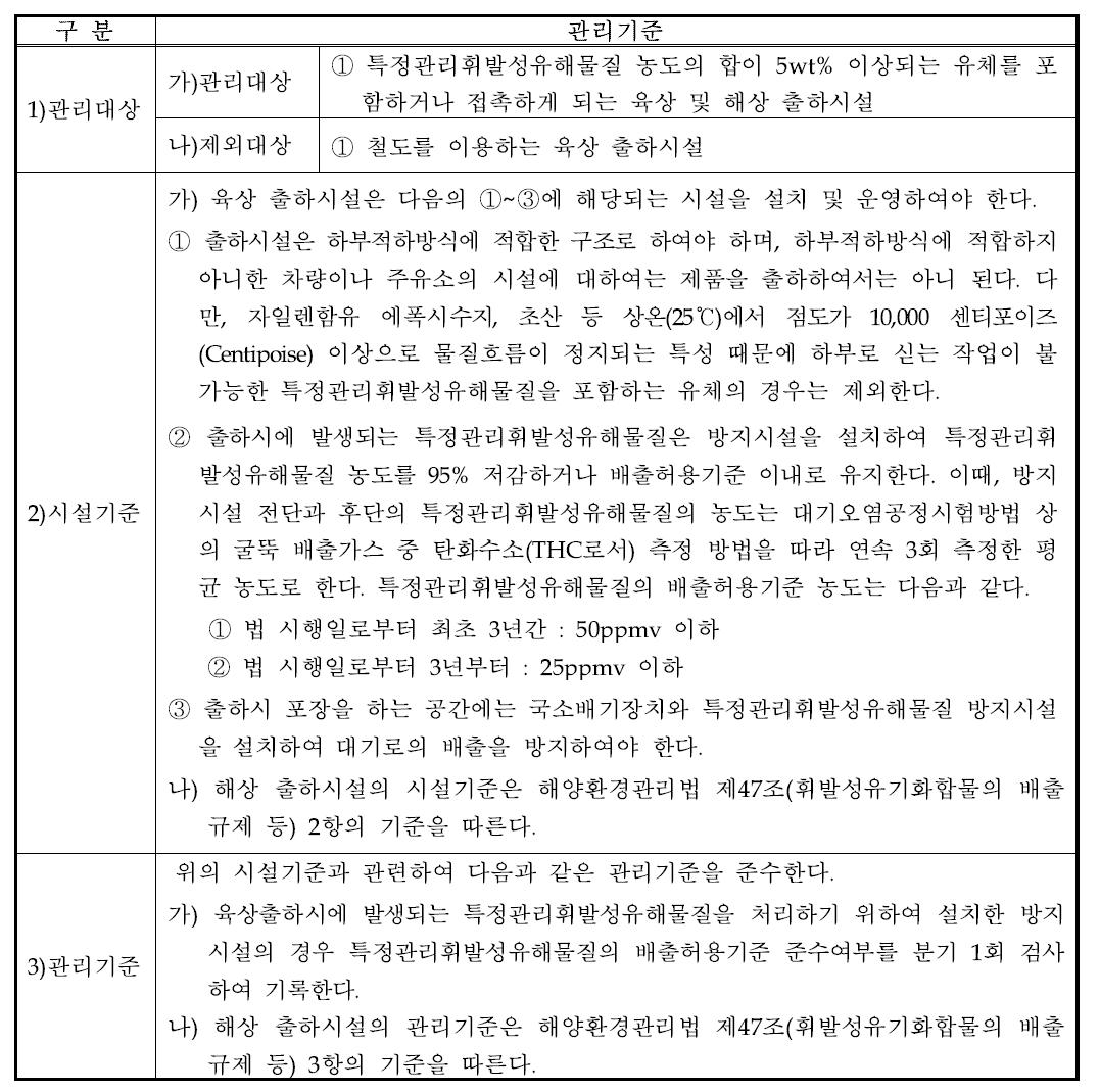 출하시설 시설관리기준(안)