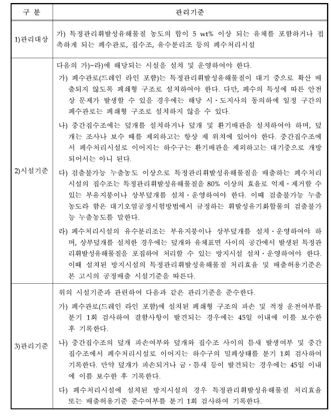 폐수처리시설 시설관리기준(안)