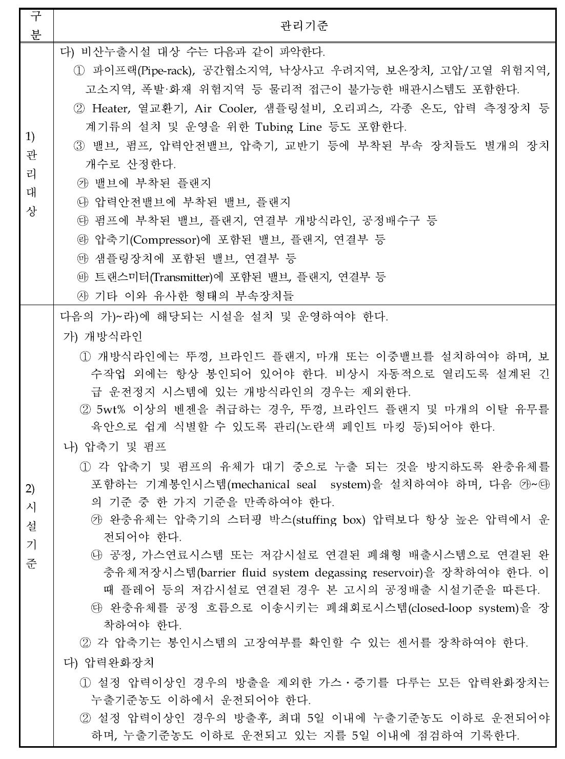 비산누출시설 시설관리기준(안)