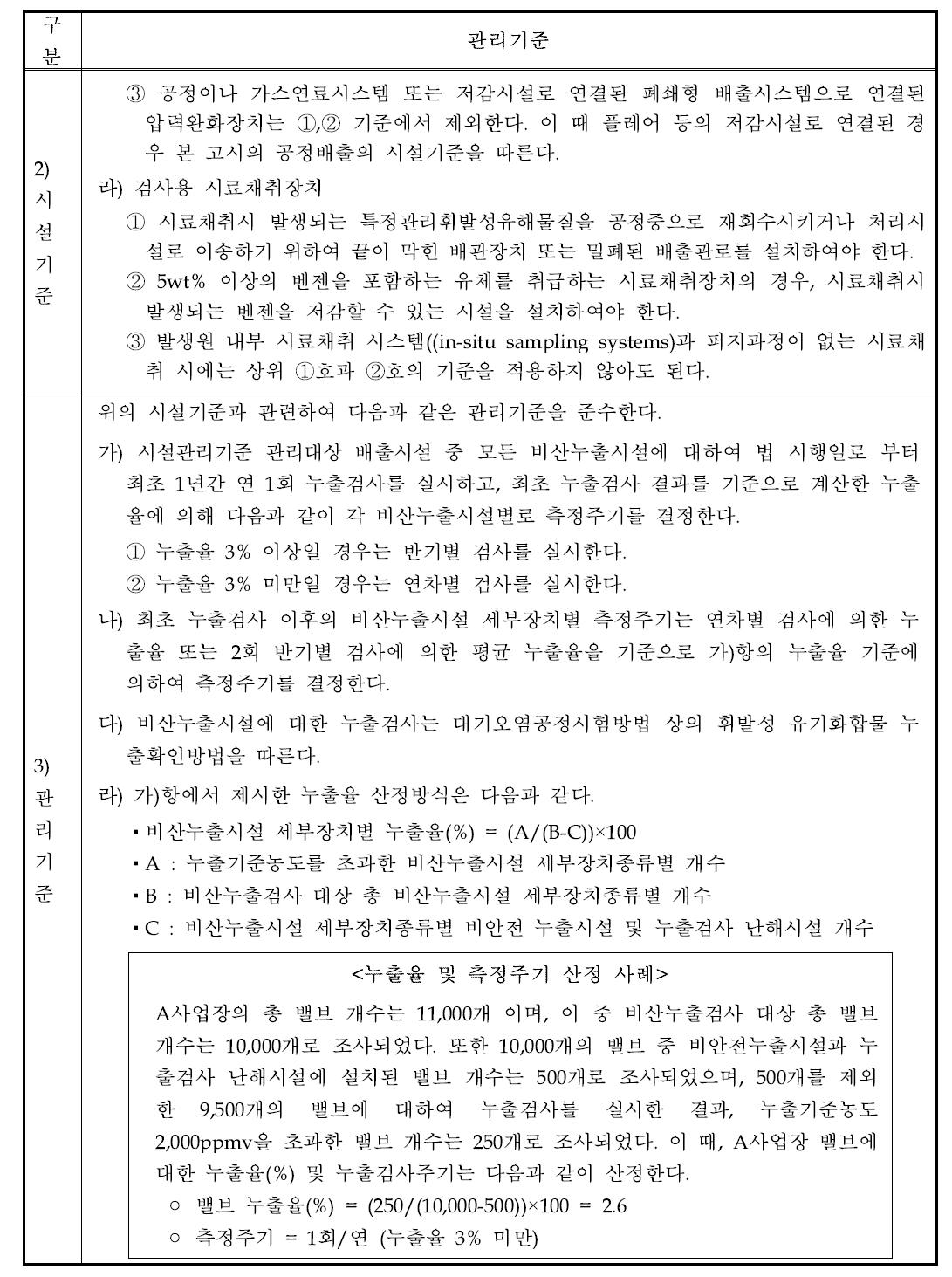 비산누출시설 시설관리기준(안)