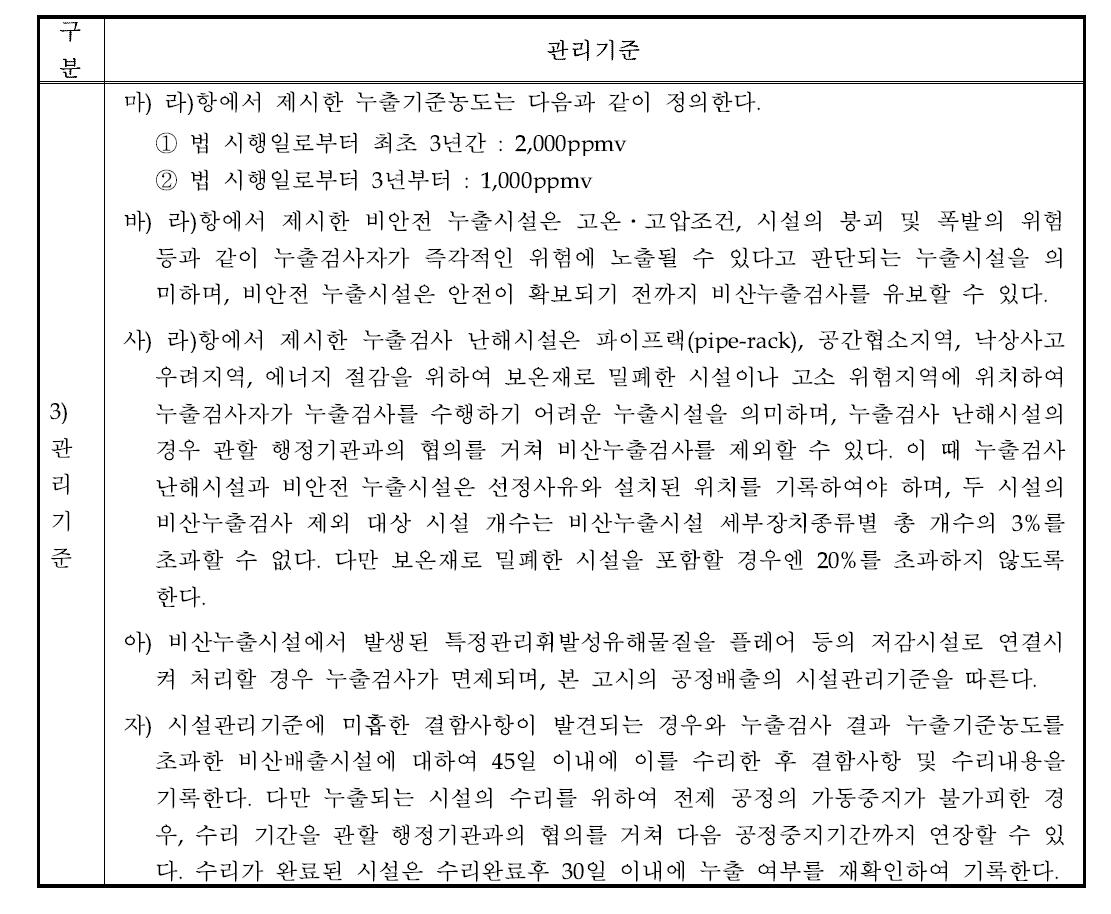 비산누출시설 시설관리기준(안)