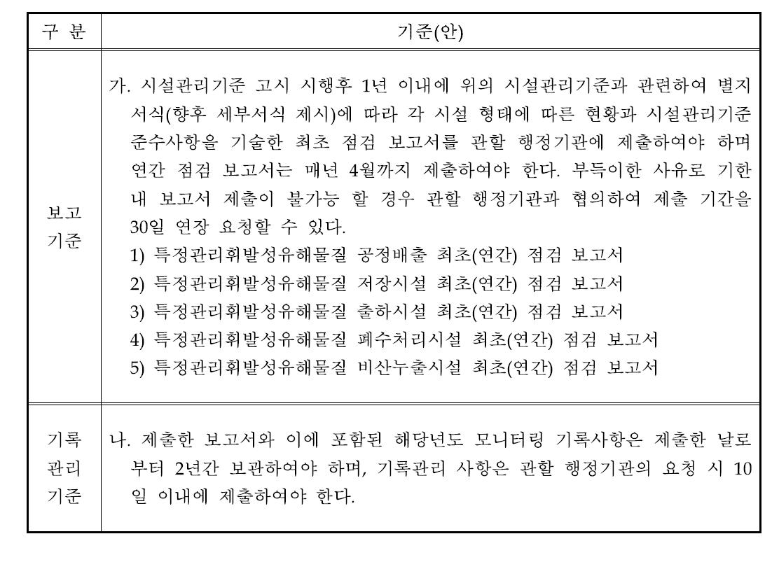 시설관리기준 보고 및 기록관리기준(안)