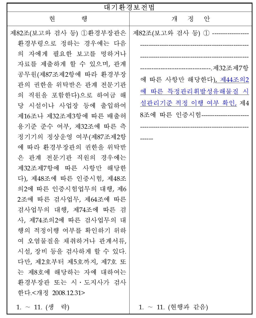 시설관리기준 보고와 검사 등에 관한 법(안)