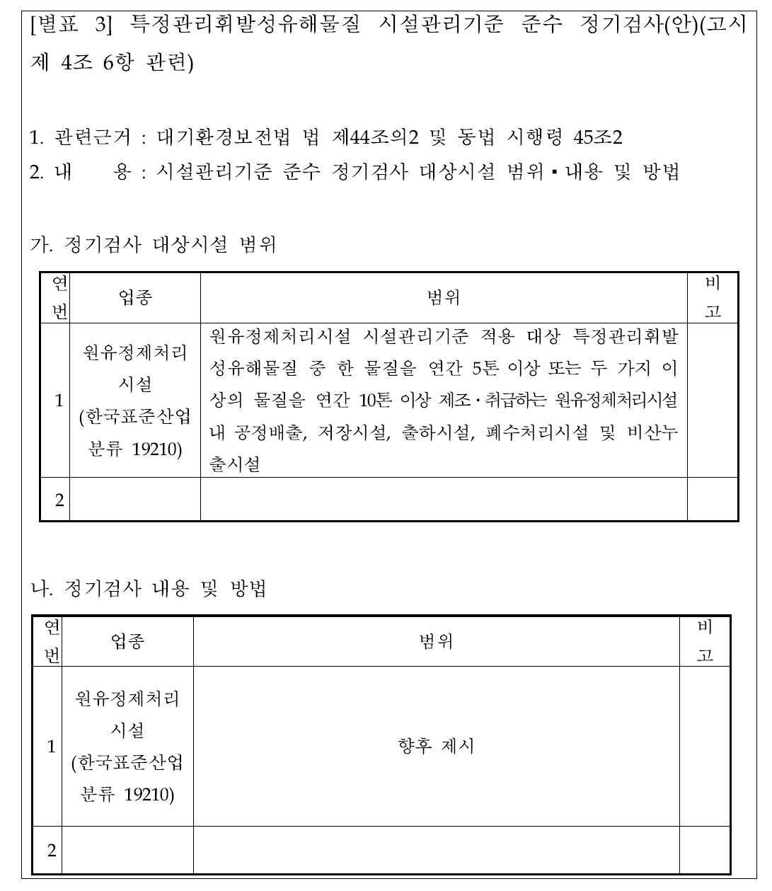 특정관리휘발성유해물질 시설관리기준 준수 정기검사(안)