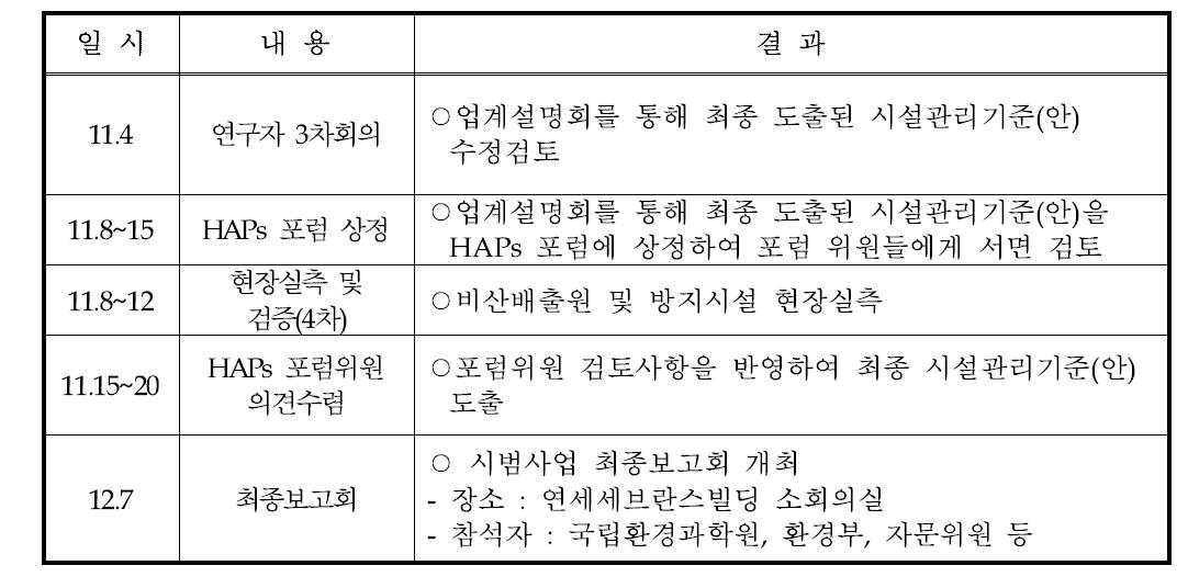 추진일정 및 내용