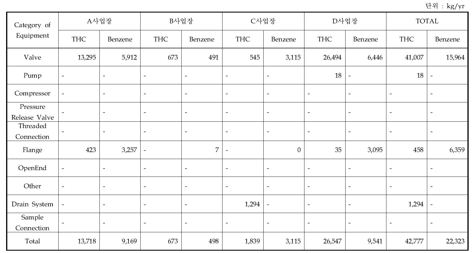 측정농도 1000ppmv 이상