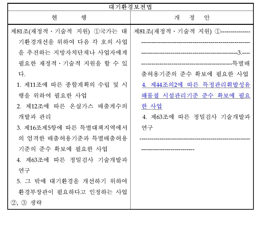 대기환경보전법 상의 시설관리기준 재정적․기술적 지원근거 법(안) 마련