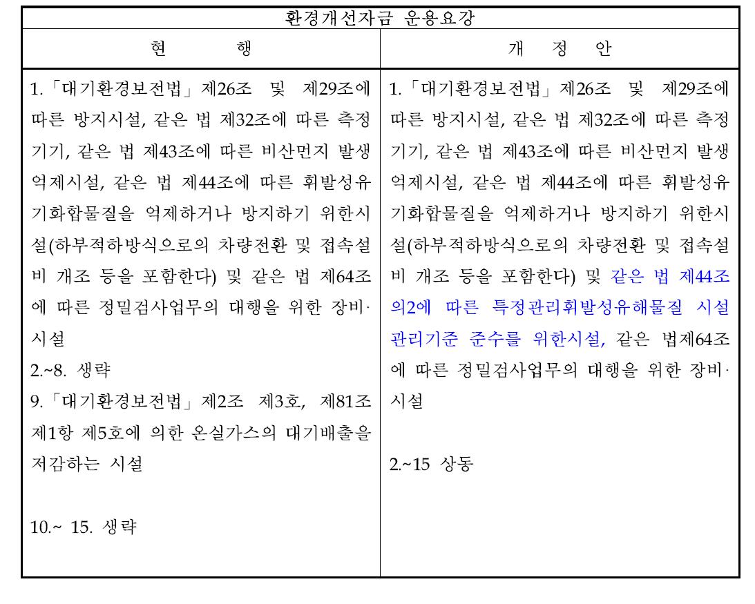 환경개선자금 운용요강 개선(안)