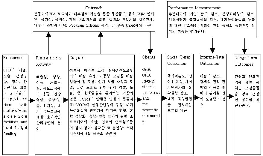 MYPs 추진전략