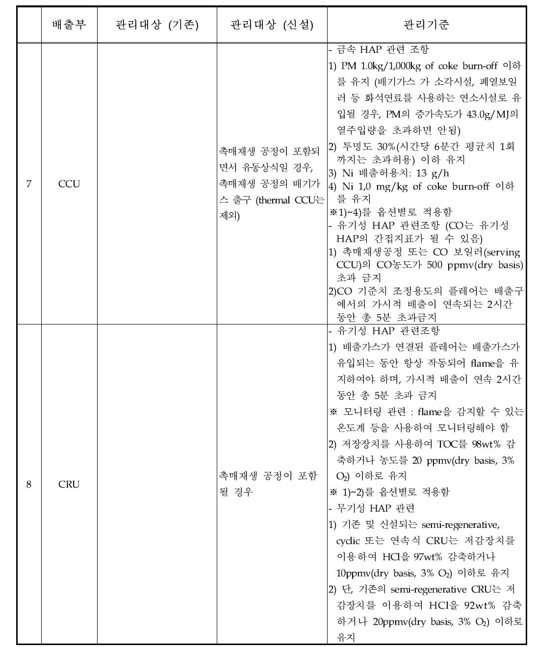 EPA의 원유정제처리시설 HAPs 관리기준