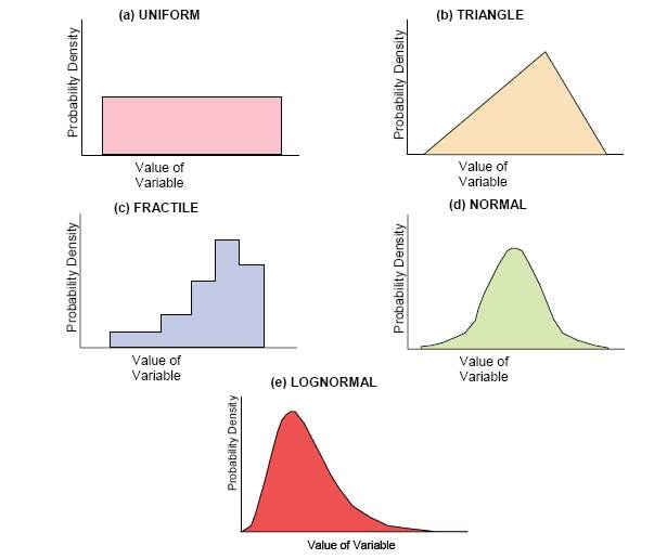 Examples of some commonly used PDF models