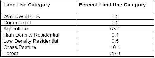 Cass River 유역의 토지이용 면적비율