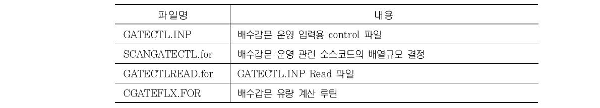 배수갑문 모듈용 추가 입력파일과 소스코드 목록