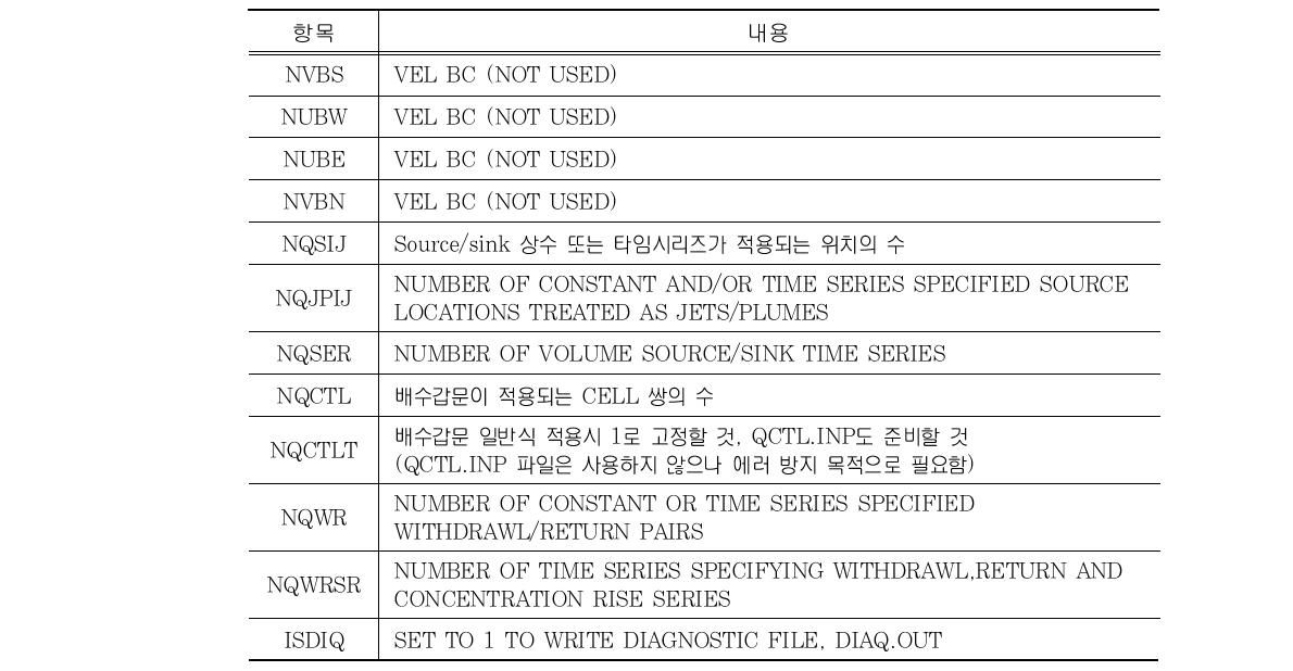 EFDC.INP의 Card 23 배수갑문 관련 변수