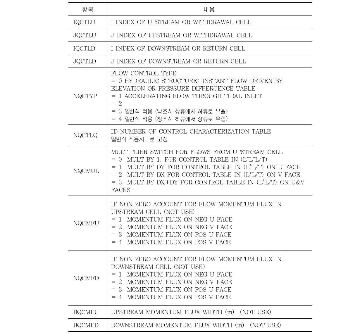 EFDC.INP의 Card 32 배수갑문 관련 격자정보 변수