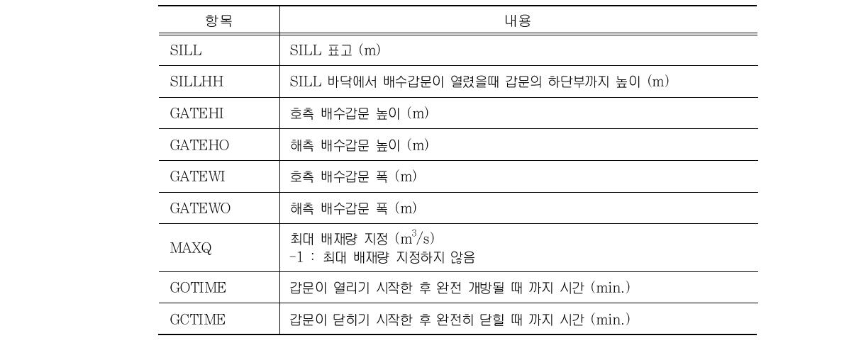 배수갑문 SILL 표고, 높이 등 배수갑문의 물리적 제원(GC3)