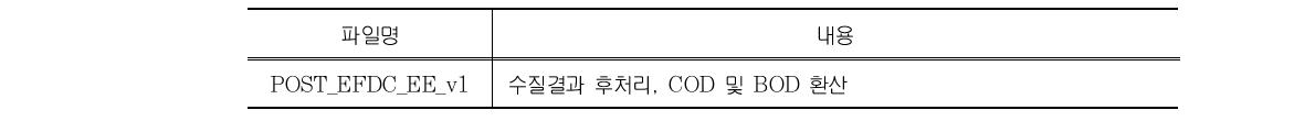 COD/BOD 환산 프로그램